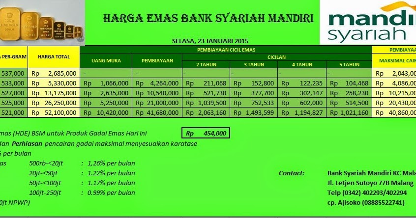 CICIL & GADAI EMAS BANK SYARIAH MANDIRI MALANG HARGA EMAS CICIL & GADAI EMAS BANK SYARIAH MANDIRI MALANG HARGA EMAS