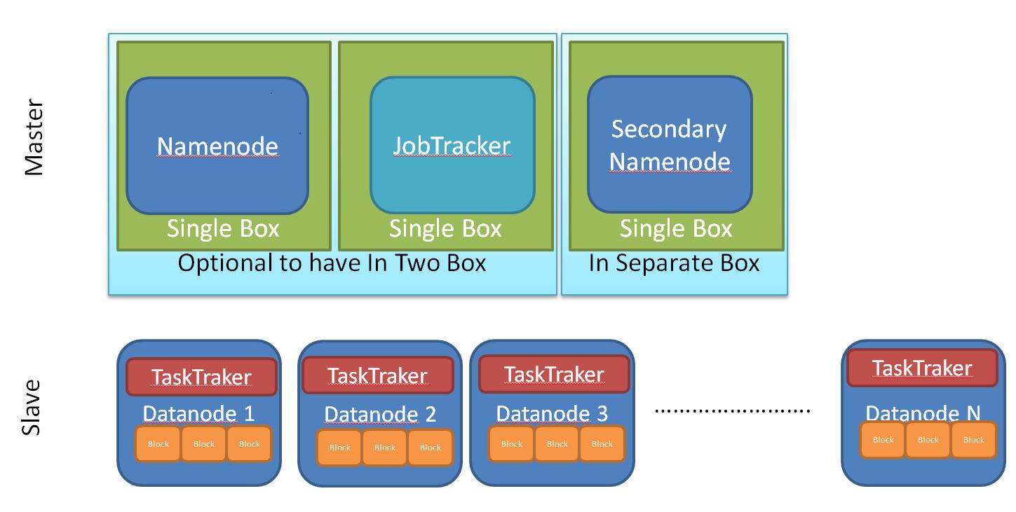 Anatomy of Hadoop Cluster I'm What I'm