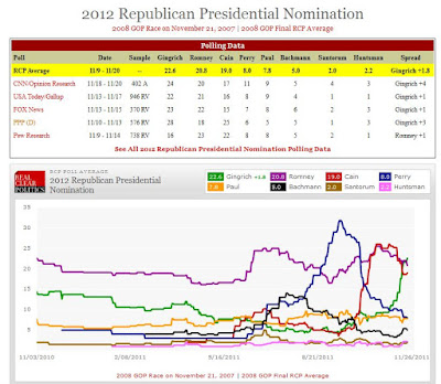 GOP 2012 presidential primary polls