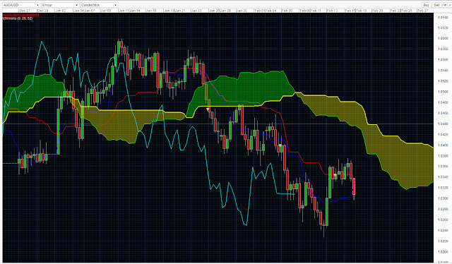 Singapore based forex broker