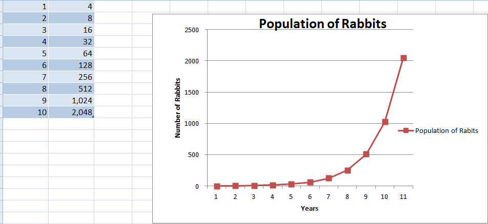 stefan's blog: Rabbit population per 5 years