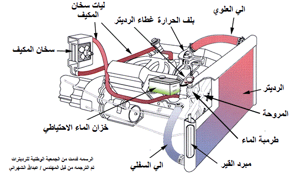 Hyper Life Soft نظام التبريد