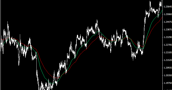 T/p s/l forex