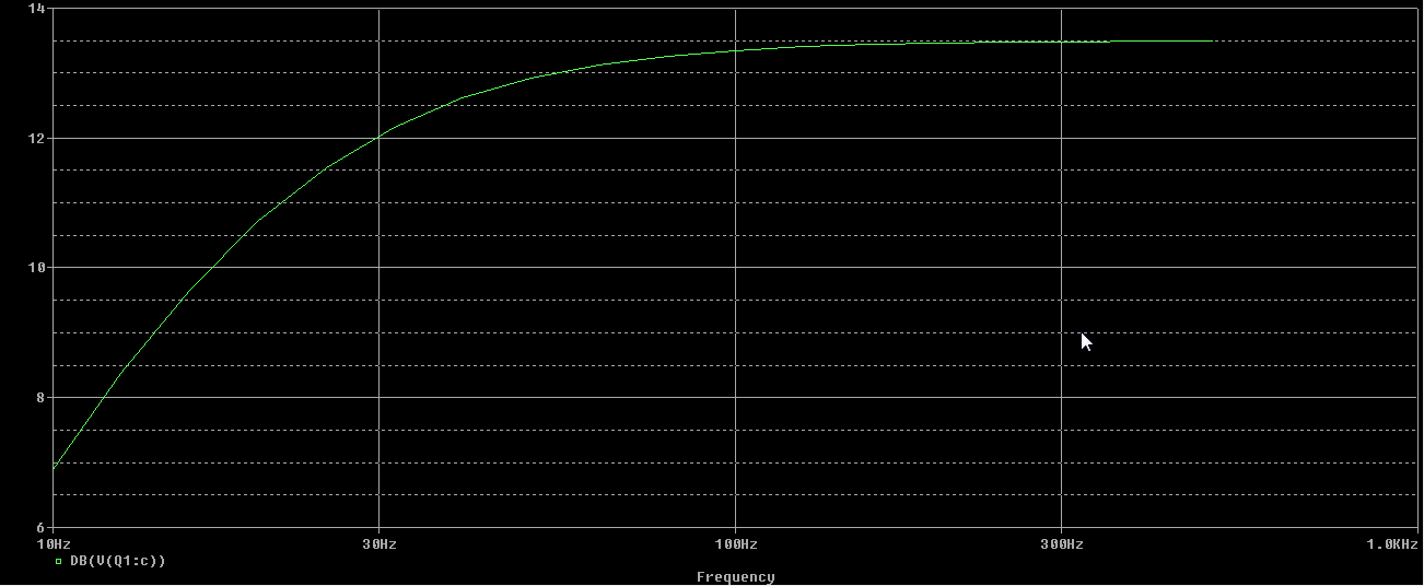 BJT amplifier Bode Plot BJT amplifier Bode Plot
