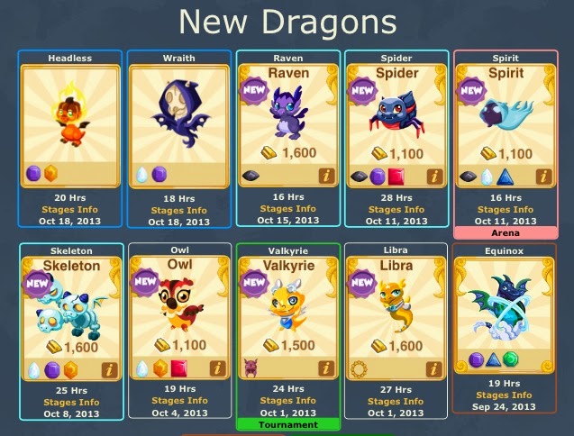 Dragon Story Egg Chart And Times