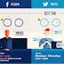 Waktu Yang Tepat Posting di Facebook dan Twitter