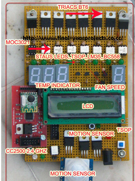 Final year project report on home automation system Final year project report on home automation system