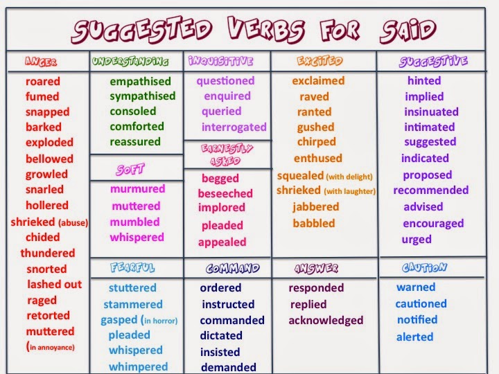 List of useful words for essay writing