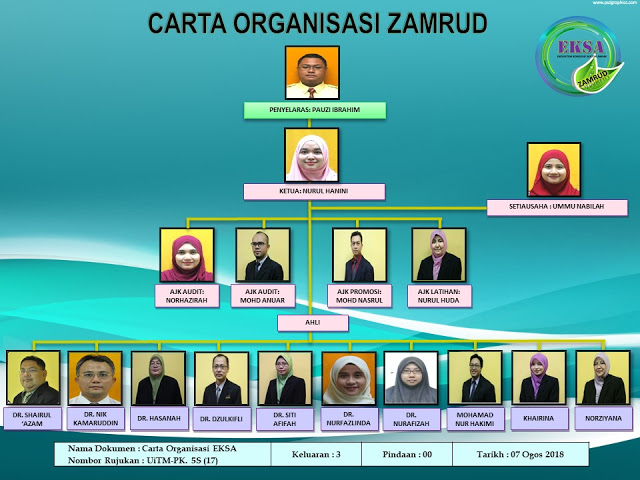 CARTA ORGANISASI