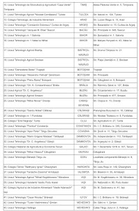 LISTA LICEELOR AGRICOLE FINANȚATE DE MINISTERUL AGRICULTURII 2