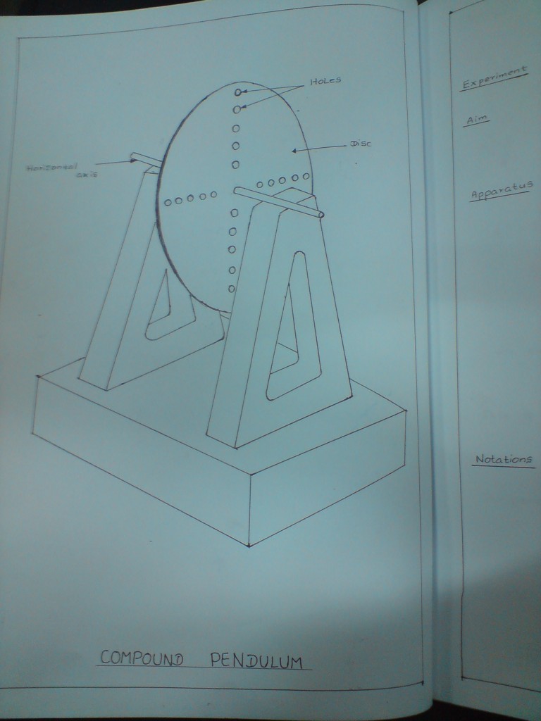 Engineering Practical Compound pendulum