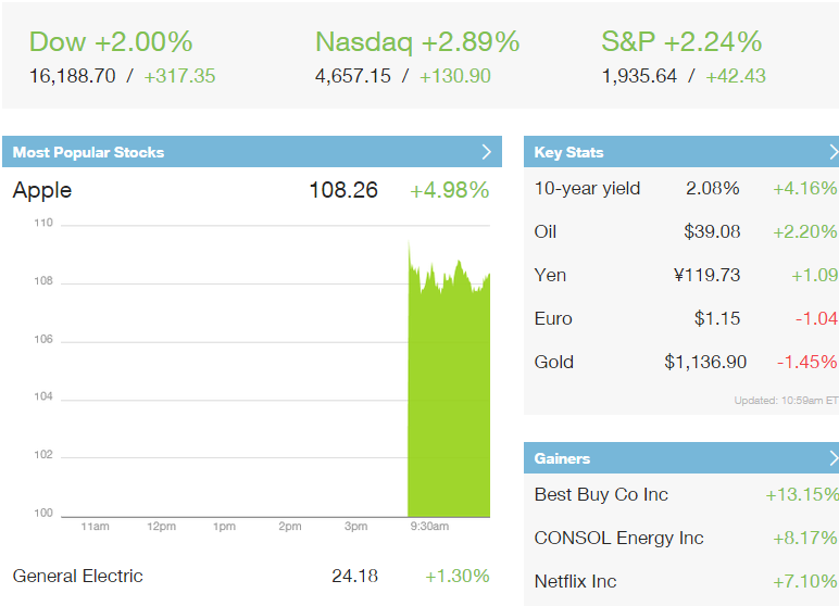 Economics Teachers Blog Live Stock Market Ticker for Your Classes