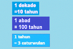 Satu Periode Berapa Tahun Berikut Tanggapan Lengkapnya Anak Pandai