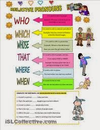 RELATIVE PRONOUNS