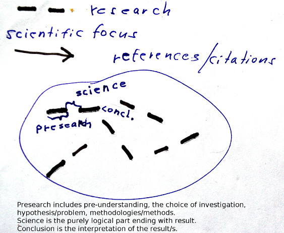 Citations ought to be aligned with the problem - not with bias (drawing by P. Klevius).