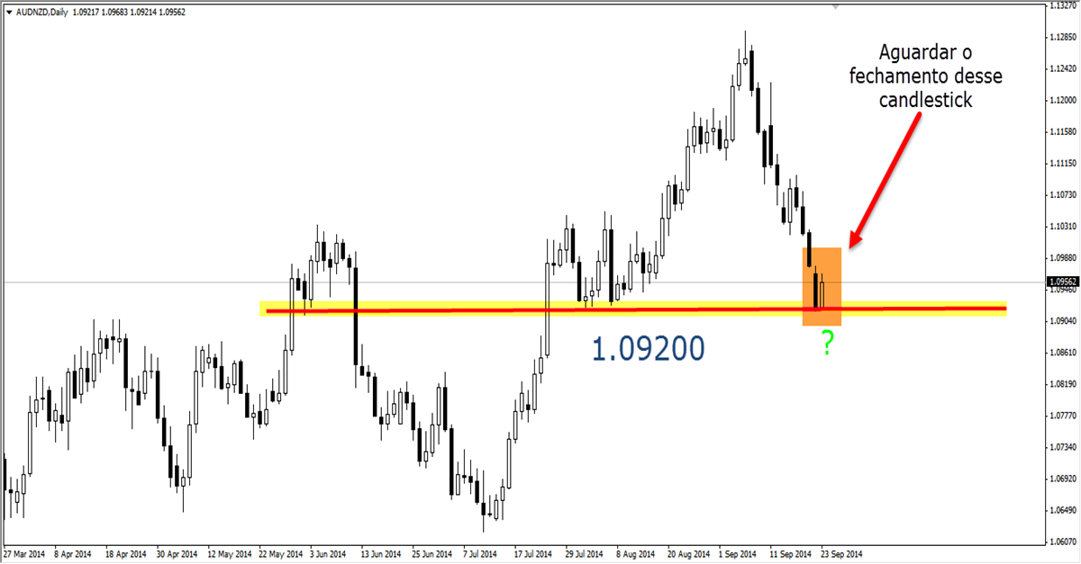 price action forex