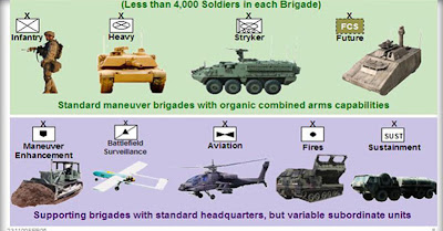 Should Army Do Future Combat System Program