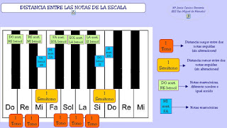 http://cmapspublic2.ihmc.us/servlet/SBReadResourceServlet?rid=1266880144618_536571410_16062&partName=actualhtmltext