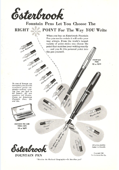 all types of writing all types of writing