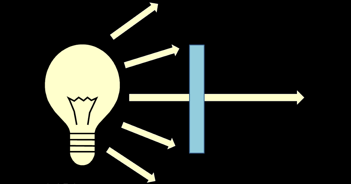 How does the spectrometer work? Parts and functions of the spectrometer