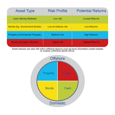 Loonie Plan Your Money Types Of Unit Trust Funds Risk