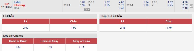 Lahti vs Elfsborg link vào 12bet