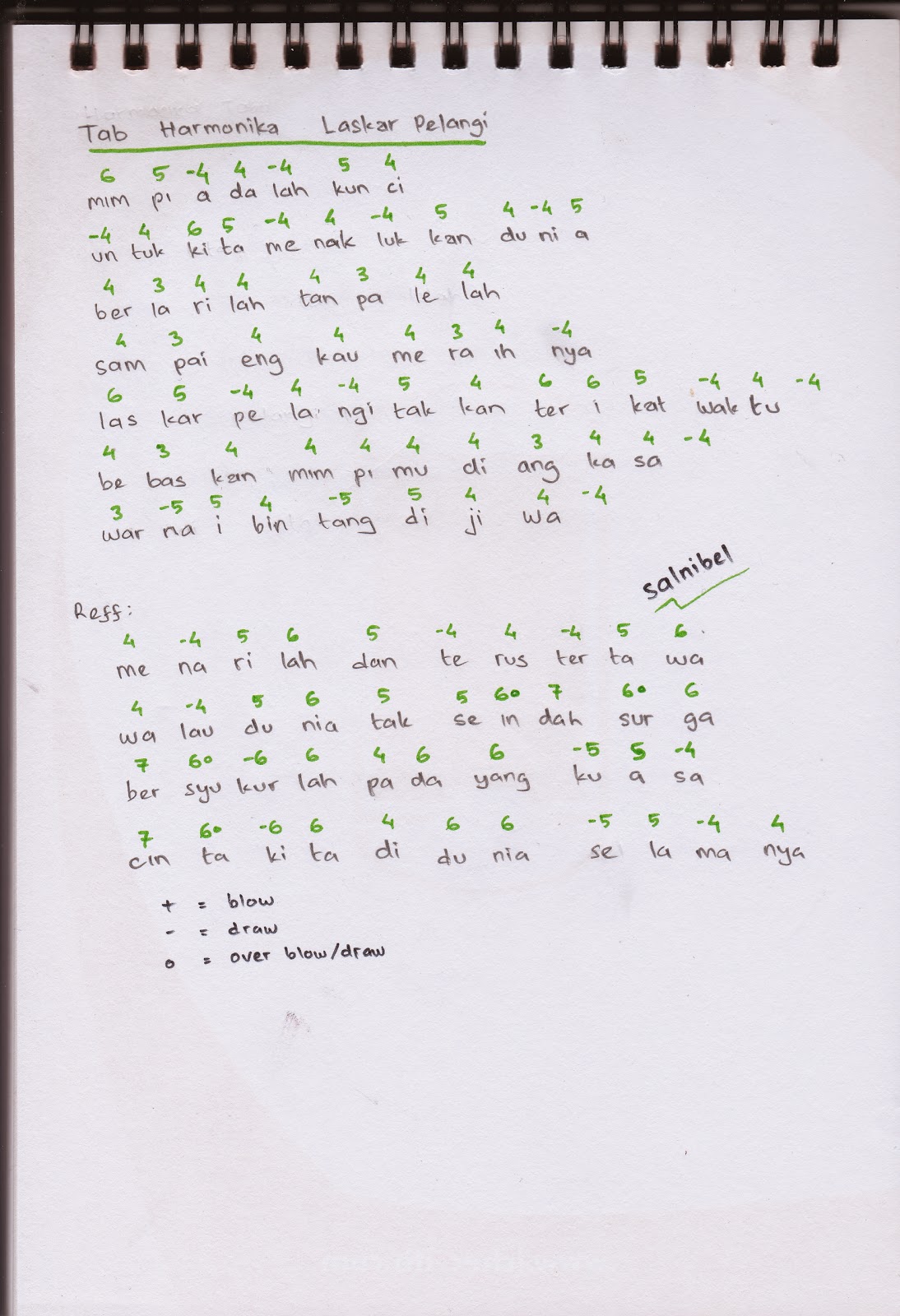 View Laskar Pelangi Lirik Chord Gif