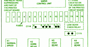 BMW Fuse Box Diagram: Fuse Box BMW 1992 325i Convertible Power