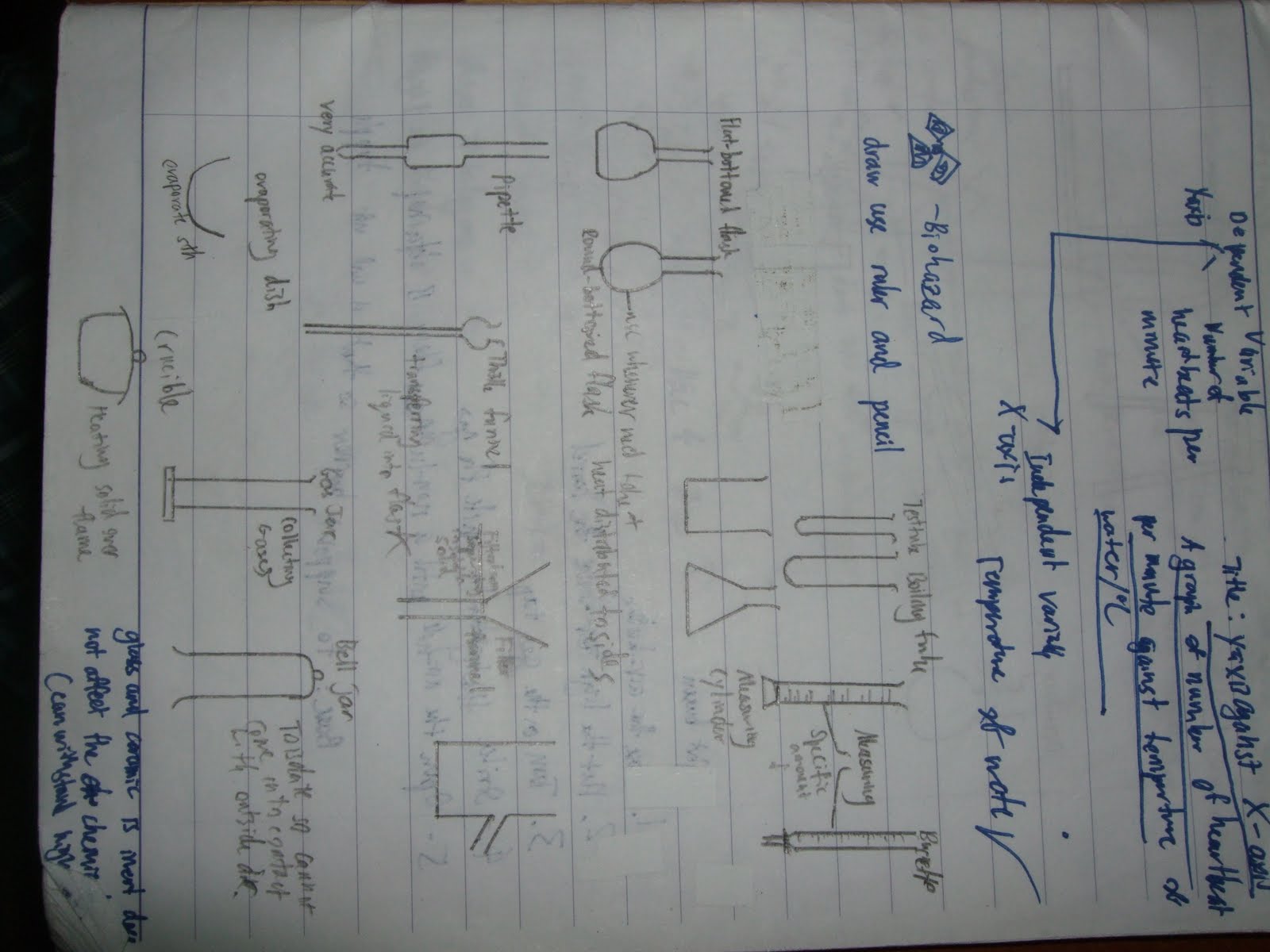 Science E-portfolio: Drawing of Laboratory Apparatus