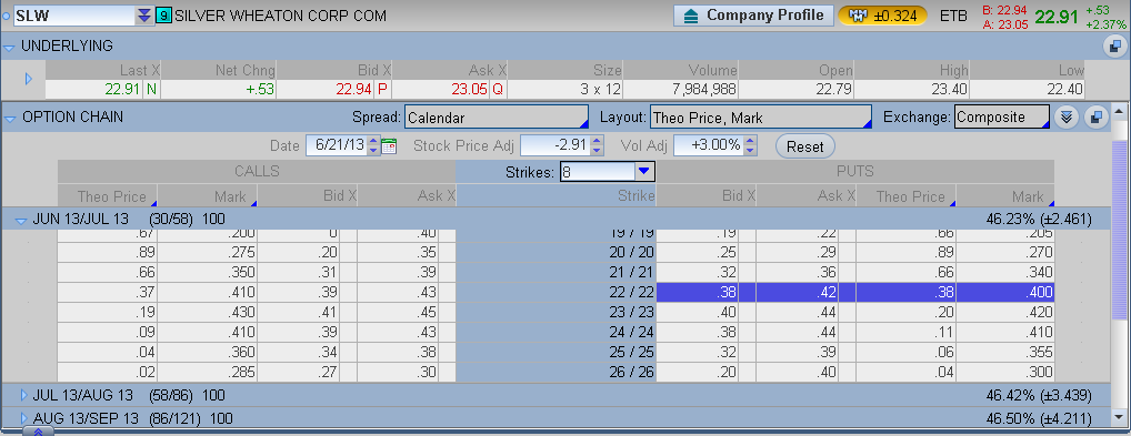 Stock options sl