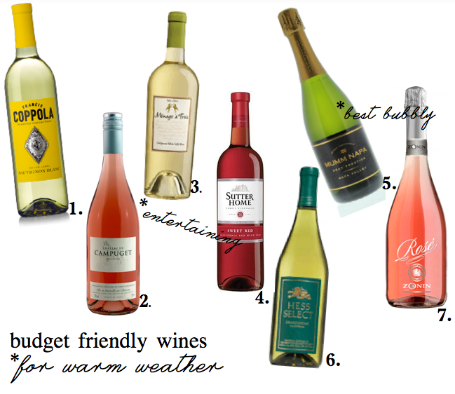 Entertaining Best Cheap Wines For Warm Weather The Mama Notes
