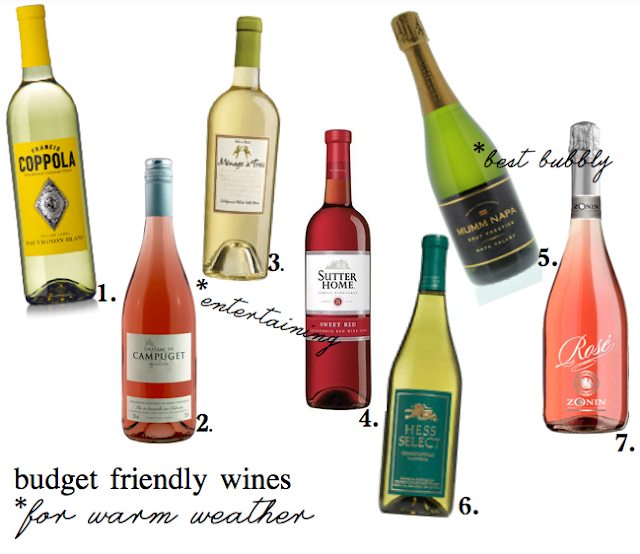 Entertaining Best Cheap Wines For Warm Weather The Mama Notes