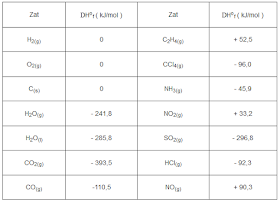 Materi Dan Soal Ipa Untuk Sma Entalpi Pembentukan Energi