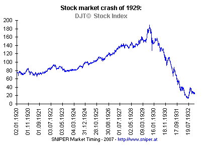stock-market-crash-1929-DJTA.GIF