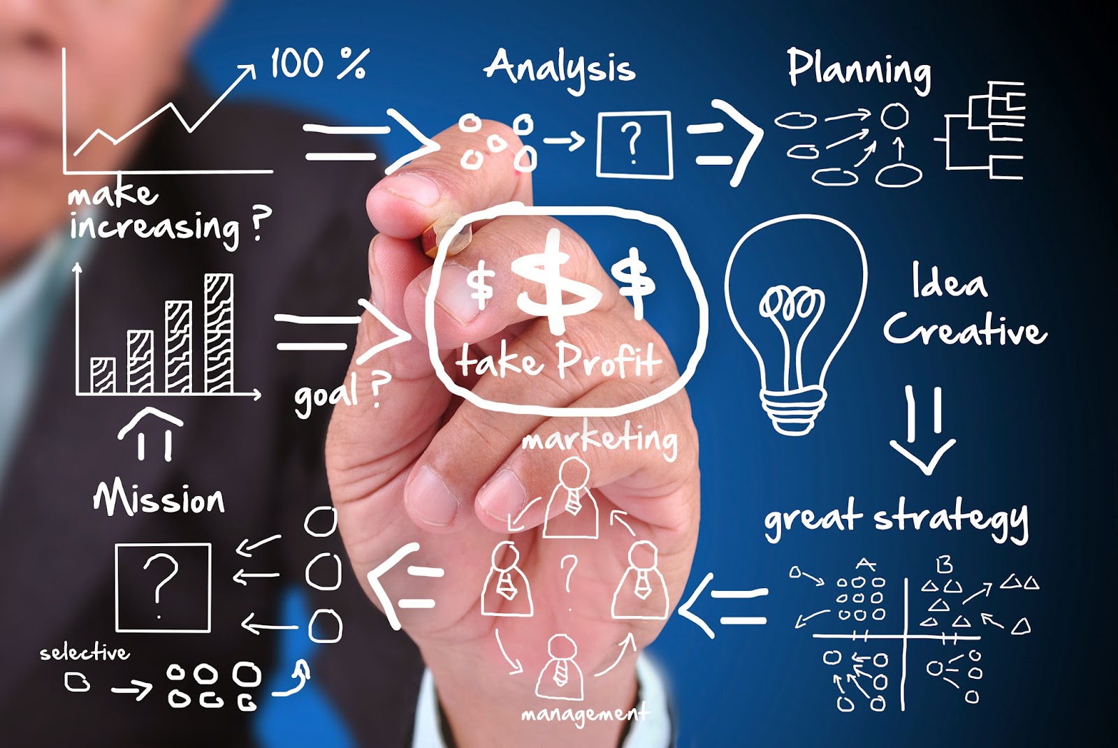 Entrepreneurship how to set a business strategy Giltedged