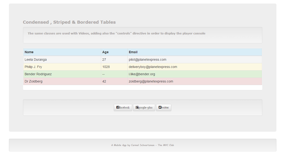 The MVC Club Bootstrap Tutorial Lesson 11 Responsive Tables