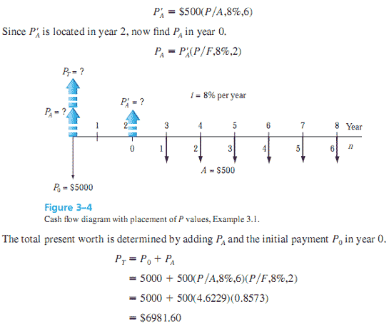 examples uniform series that are shifted engenieering economic