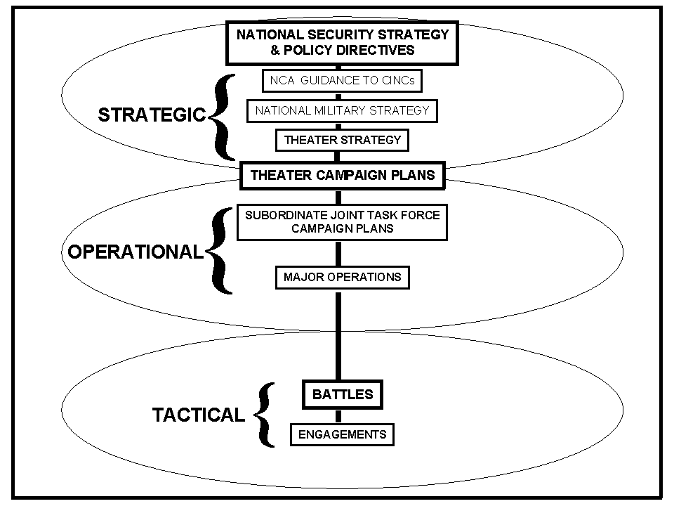 example of strategic war