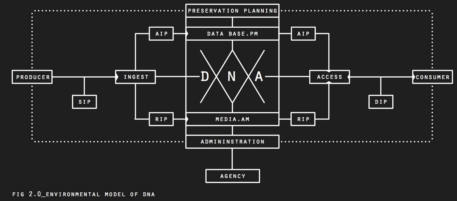 download lifescripts: what to say to get what