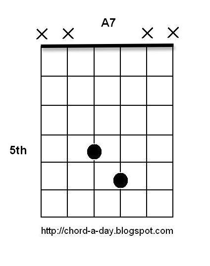 Guitar guitar chords a7 : Guitar : guitar chords a7 Guitar Chords A7 also Guitar Chords‚ Guitars