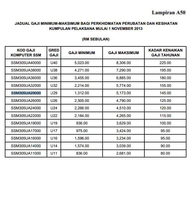 pekeliling 36 tahun 2013 lihat m s 59 dalam pekeliling perkhidmatan 36