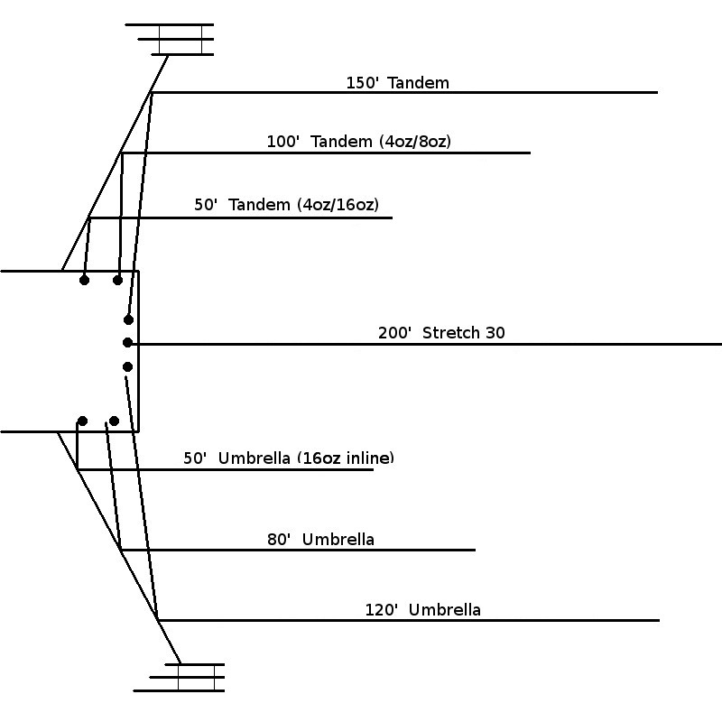 striper trolling setup driverlayer search engine planer board depth chart