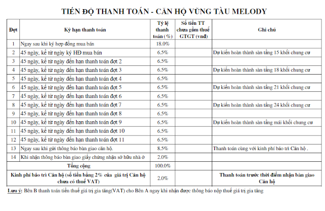 Cơ hội đầu tư sinh lời cao từ đất nền và căn hộ, nhiều ưu đãi hấp dẫn - 6