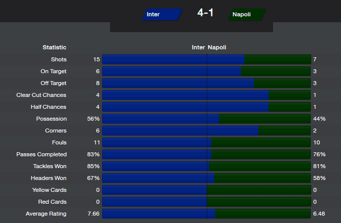 http://2.bp.blogspot.com/-cePPHboJi8k/U1FWI4NN3MI/AAAAAAAAO_M/dIUJLIAuSIY/s1600/FM14-results-internazionale-napoli.png