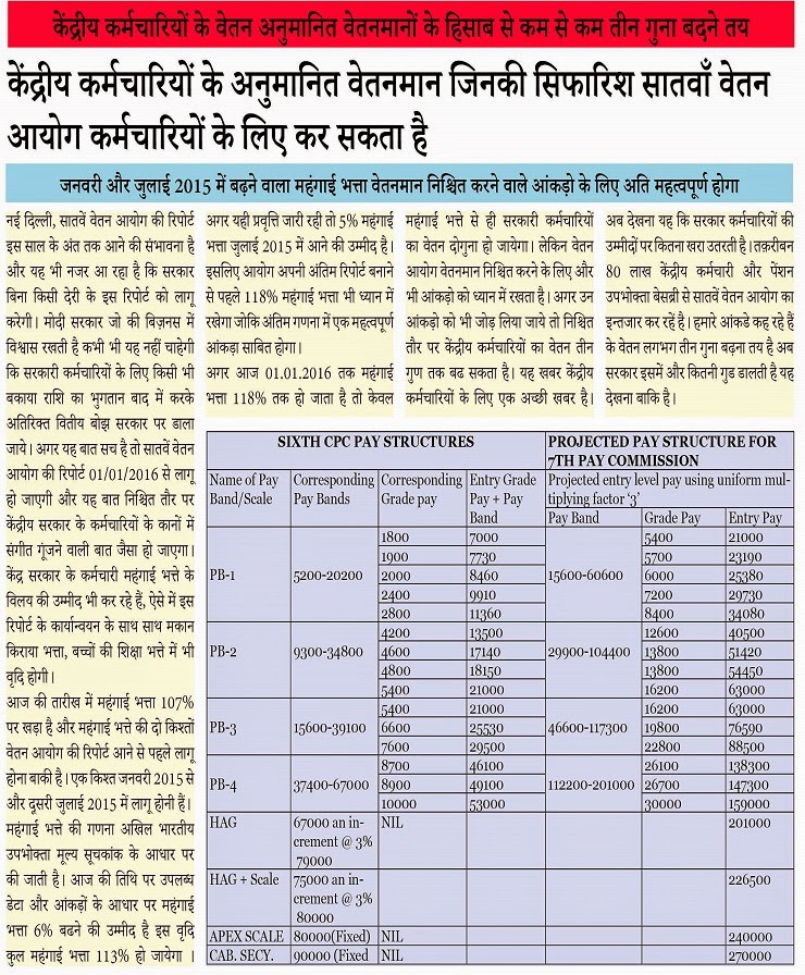7 Pay Commission Latest News In Hindi | 7th cpc indian army new news com newhairstylesformen2014 com 7 Pay Commission Latest News In Hindi | 7th cpc indian army new news com newhairstylesformen2014 com