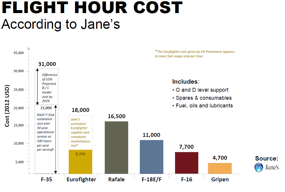 SAAB Gripen Flight+hours+cost