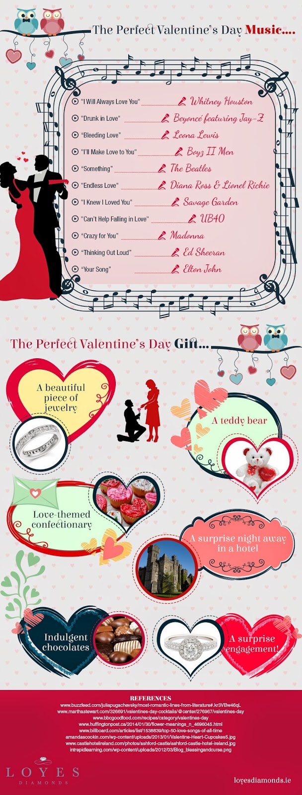 Valentine's Day 101 How To Have The Perfect Valentine [Infographic]