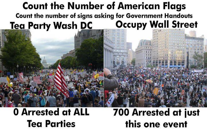 Saberpoint Tea Party Crowds Vs Occupy Wall Street Crowds Photo Facts