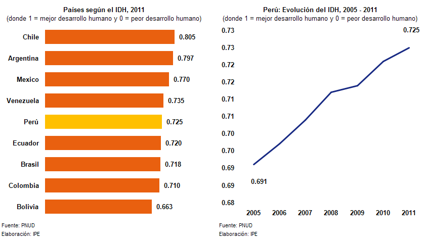 CONCEPTO DE INDICES concepto de indices: