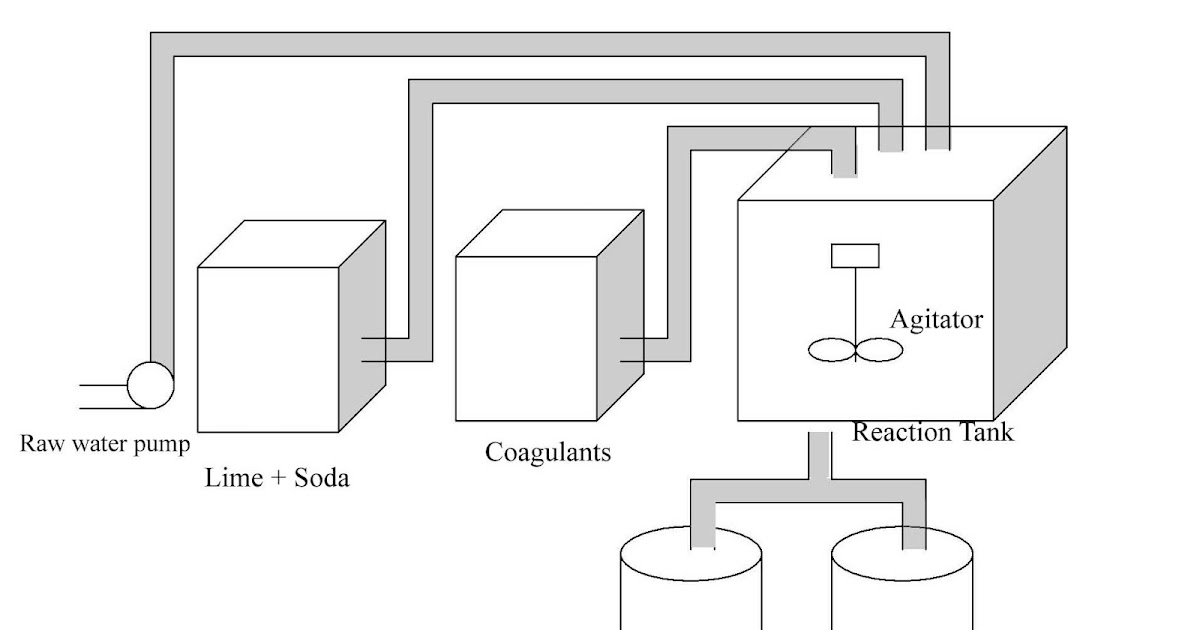 Water softening process Lime soda process Bdtextileblog Textile